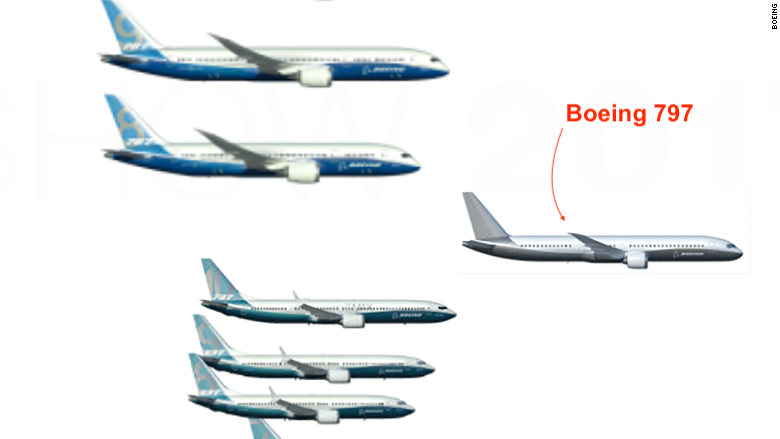 The Boeing 797 – What We Know Already